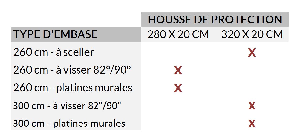 housse de protection voile d'ombrage